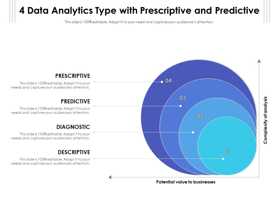 4_Data_Analytics_Type_With_Prescriptive_And_Predictive_Ppt_PowerPoint_Presentation_File_Infographic_Template_PDF_Slide_1.jpg