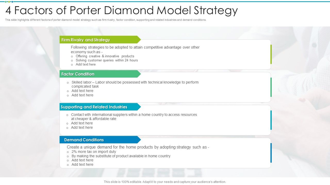 4_Factors_Of_Porter_Diamond_Model_Strategy_Structure_PDF_Slide_1.jpg