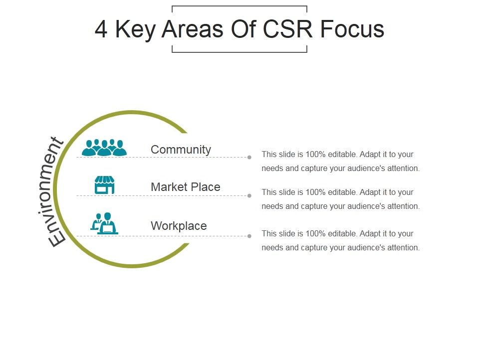 4_Key_Areas_Of_Csr_Focus_Ppt_PowerPoint_Presentation_Portfolio_Slide_1.jpg