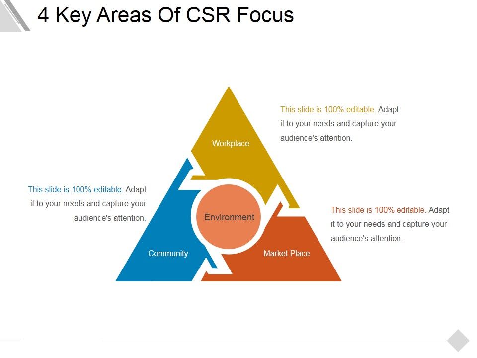 4_Key_Areas_Of_Csr_Focus_Ppt_PowerPoint_Presentation_Professional_Deck_Slide_1.jpg