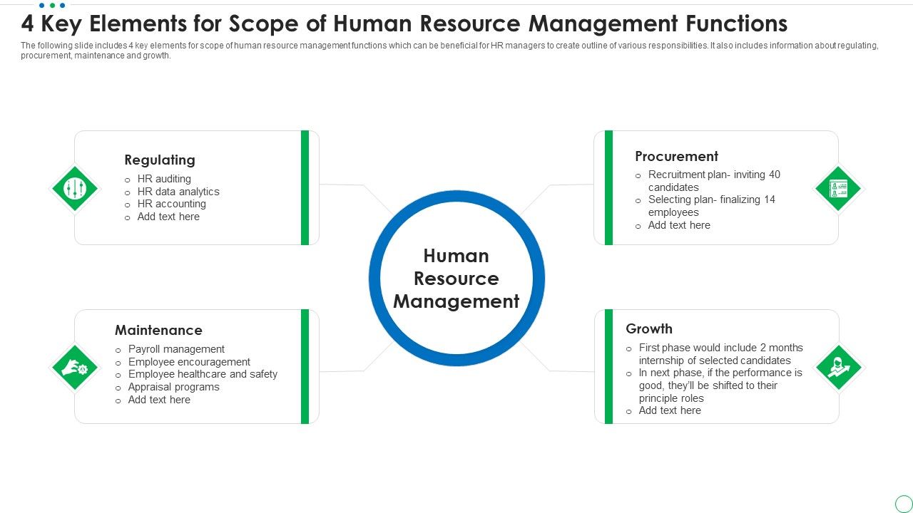 4_Key_Elements_For_Scope_Of_Human_Resource_Management_Functions_Sample_PDF_Slide_1.jpg