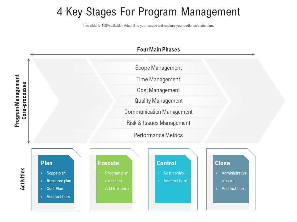 4_Key_Stages_For_Program_Management_Ppt_PowerPoint_Presentation_Outline_Guide_PDF_Slide_1.jpg