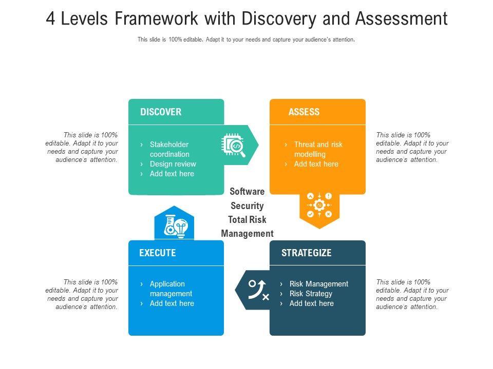 4_Levels_Framework_With_Discovery_And_Assessment_Ppt_PowerPoint_Presentation_Slides_Graphics_Example_PDF_Slide_1.jpg