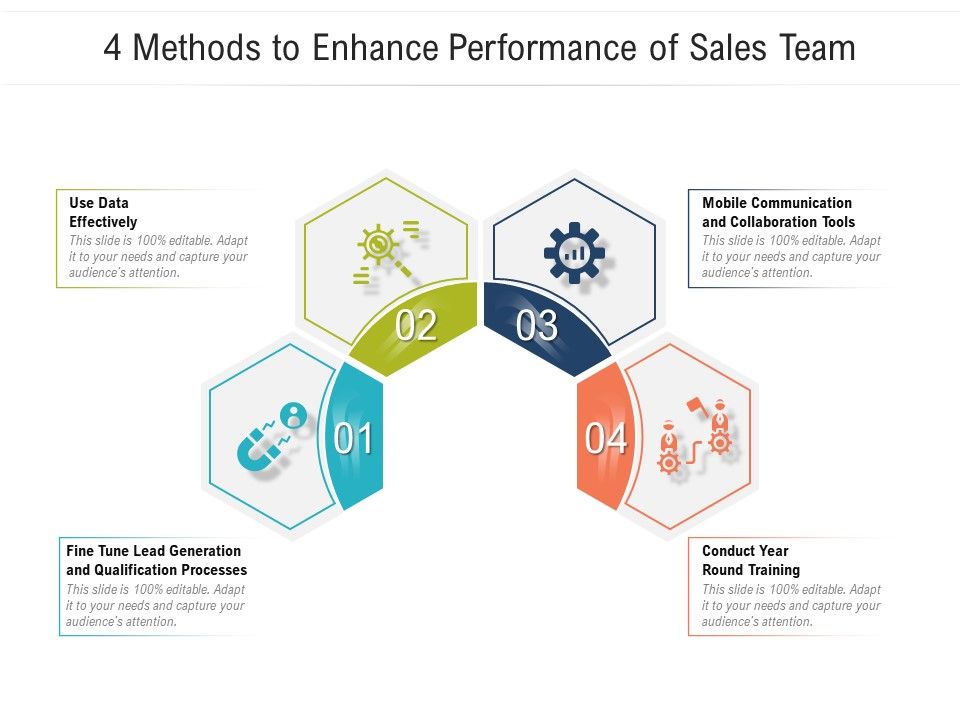 4_Methods_To_Enhance_Performance_Of_Sales_Team_Ppt_PowerPoint_Presentation_File_Images_PDF_Slide_1.jpg