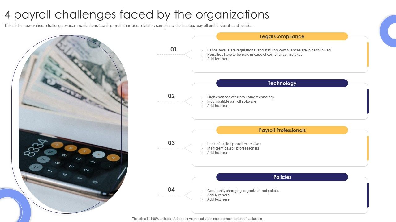4_Payroll_Challenges_Faced_By_The_Organizations_Pictures_PDF_Slide_1.jpg