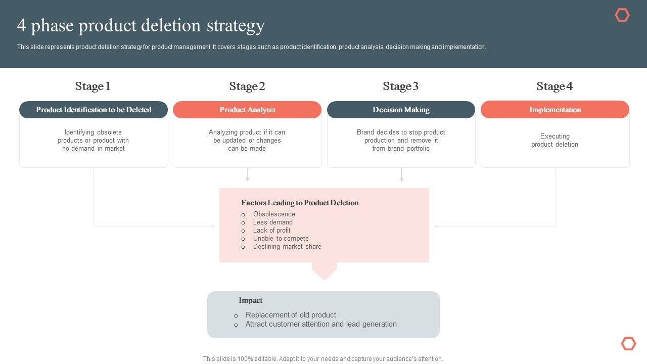 4_Phase_Product_Deletion_Strategy_Product_Development_And_Management_Plan_Topics_PDF_Slide_1.jpg