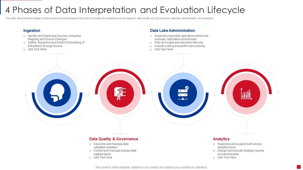 4_Phases_Of_Data_Interpretation_And_Evaluation_Lifecycle_Guidelines_PDF_Slide_1.jpg
