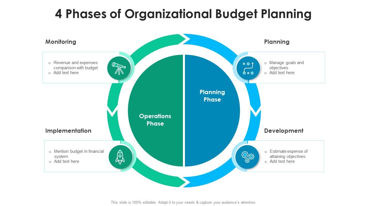 4_Phases_Of_Organizational_Budget_Planning_Ppt_PowerPoint_Presentation_File_Background_Designs_PDF_Slide_1.jpg