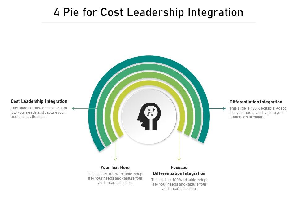 4_Pie_For_Cost_Leadership_Integration_Ppt_PowerPoint_Presentation_Layouts_Topics_PDF_Slide_1.jpg