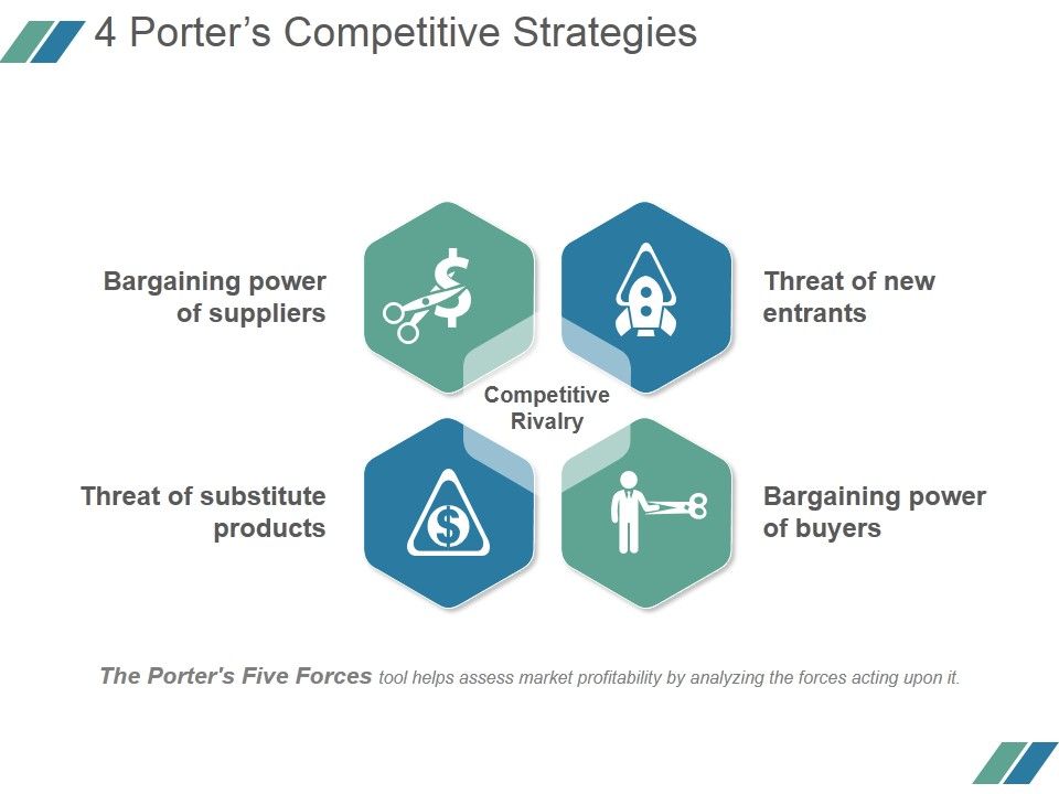 4_Porters_Competitive_Strategies_Ppt_PowerPoint_Presentation_Pictures_Slide_1.jpg
