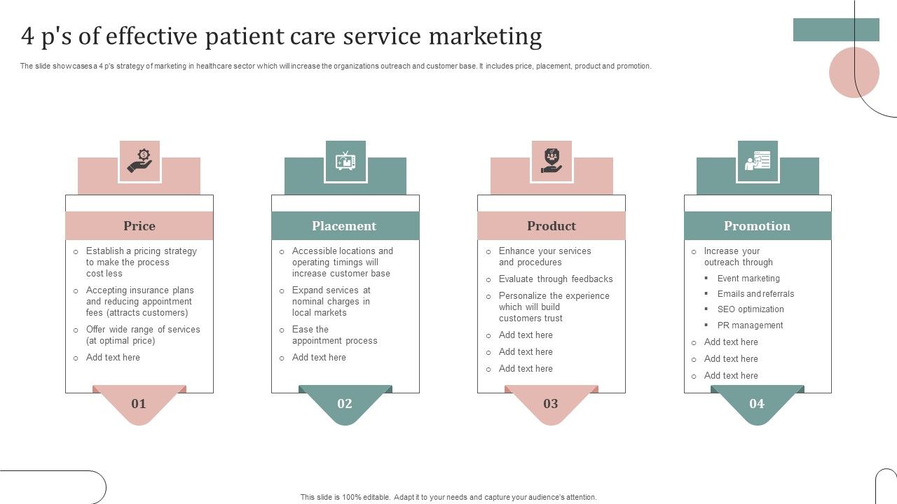 4_Ps_Of_Effective_Patient_Care_Service_Marketing_Slides_PDF_Slide_1.jpg
