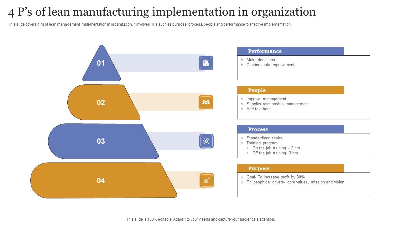 4_Ps_Of_Lean_Manufacturing_Implementation_In_Organization_Mockup_PDF_Slide_1.jpg