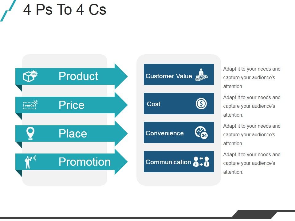 4_Ps_To_4_Cs_Ppt_PowerPoint_Presentation_Files_Slide_1.jpg
