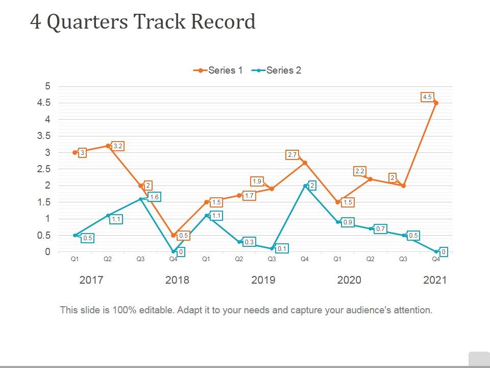 4_Quarters_Track_Record_Template_1_Ppt_PowerPoint_Presentation_Slides_Example_Slide_1.jpg