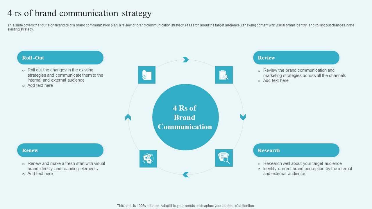 4_Rs_Of_Brand_Communication_Strategy_Building_A_Comprehensive_Brand_Professional_PDF_Slide_1.jpg