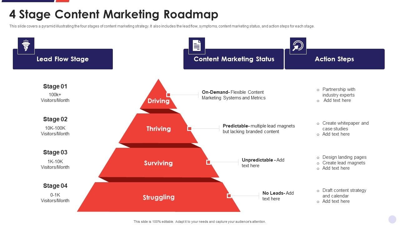 4_Stage_Content_Marketing_Roadmap_Infographics_PDF_Slide_1.jpg