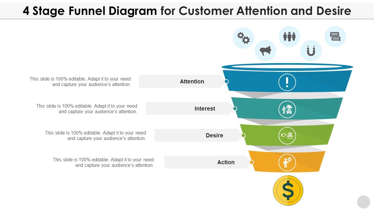 4_Stage_Funnel_Diagram_For_Customer_Attention_And_Desire_Portrait_PDF_Slide_1.jpg