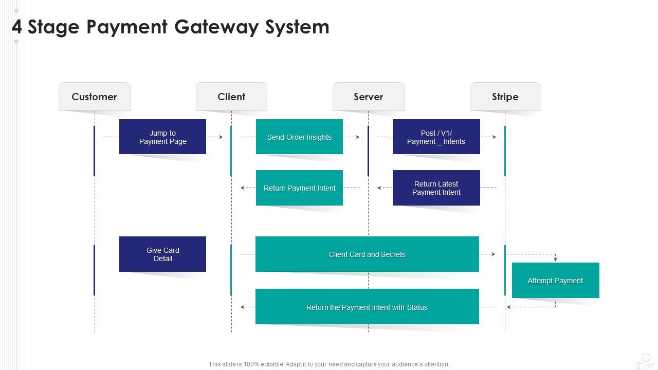 4_Stage_Payment_Gateway_System_Professional_PDF_Slide_1.jpg