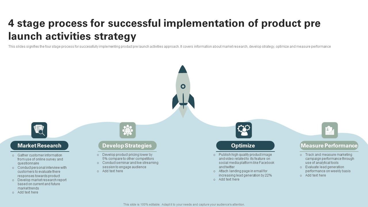 4_Stage_Process_For_Successful_Implementation_Of_Product_Pre_Launch_Activities_Strategy_Formats_PDF_Slide_1.jpg