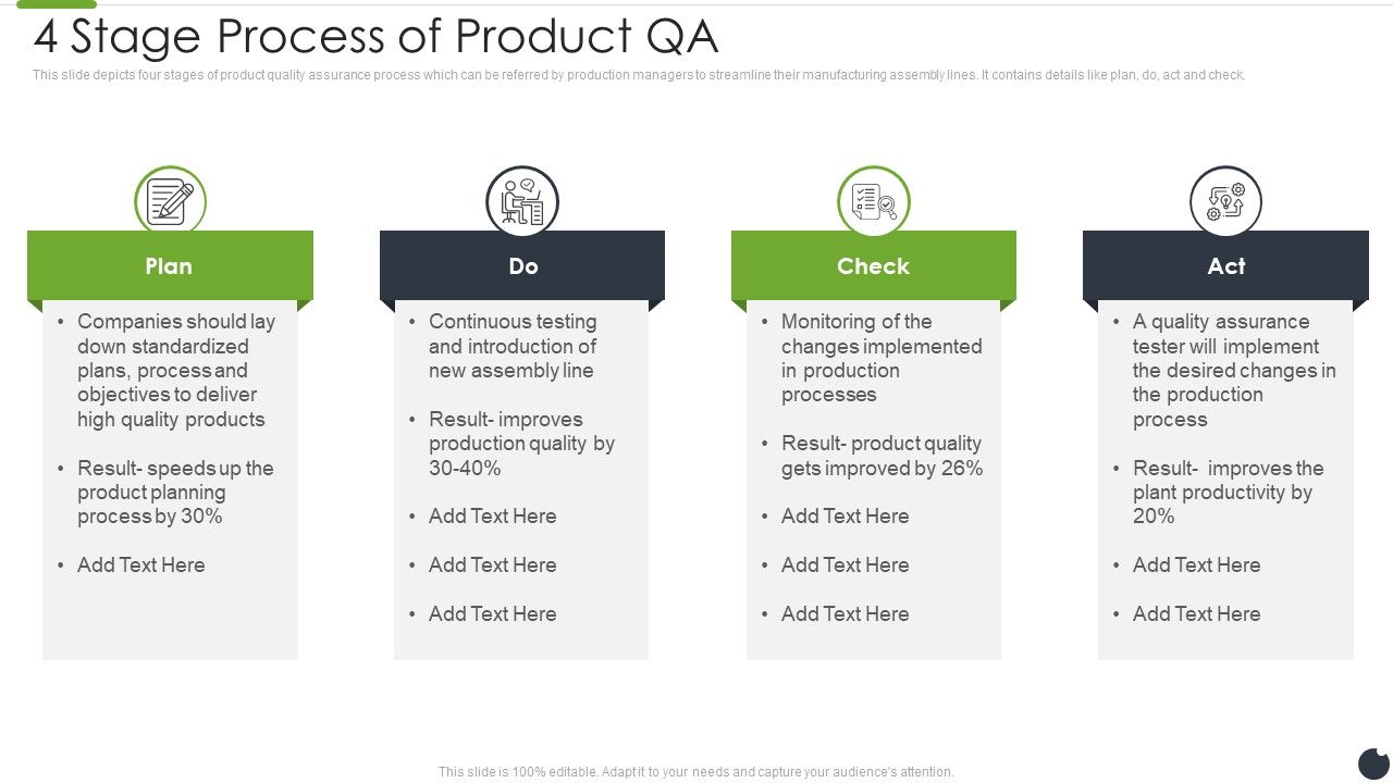 4_Stage_Process_Of_Product_QA_Introduction_PDF_Slide_1.jpg