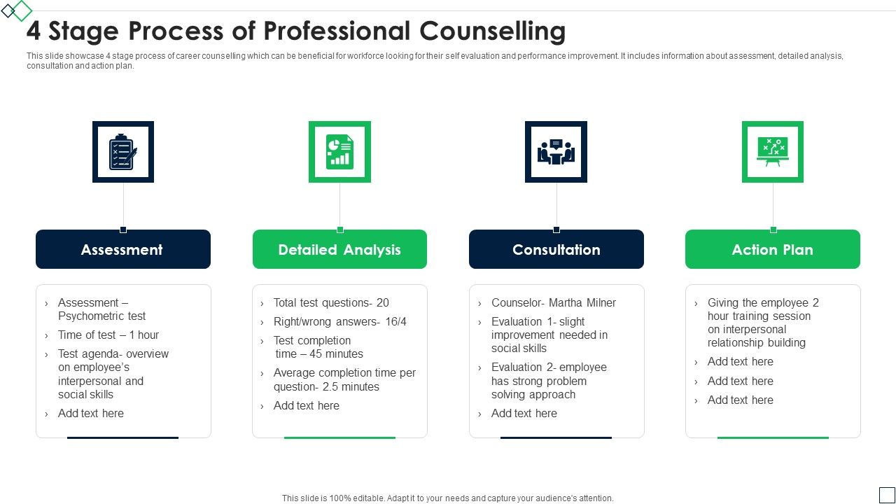 4_Stage_Process_Of_Professional_Counselling_Demonstration_PDF_Slide_1.jpg