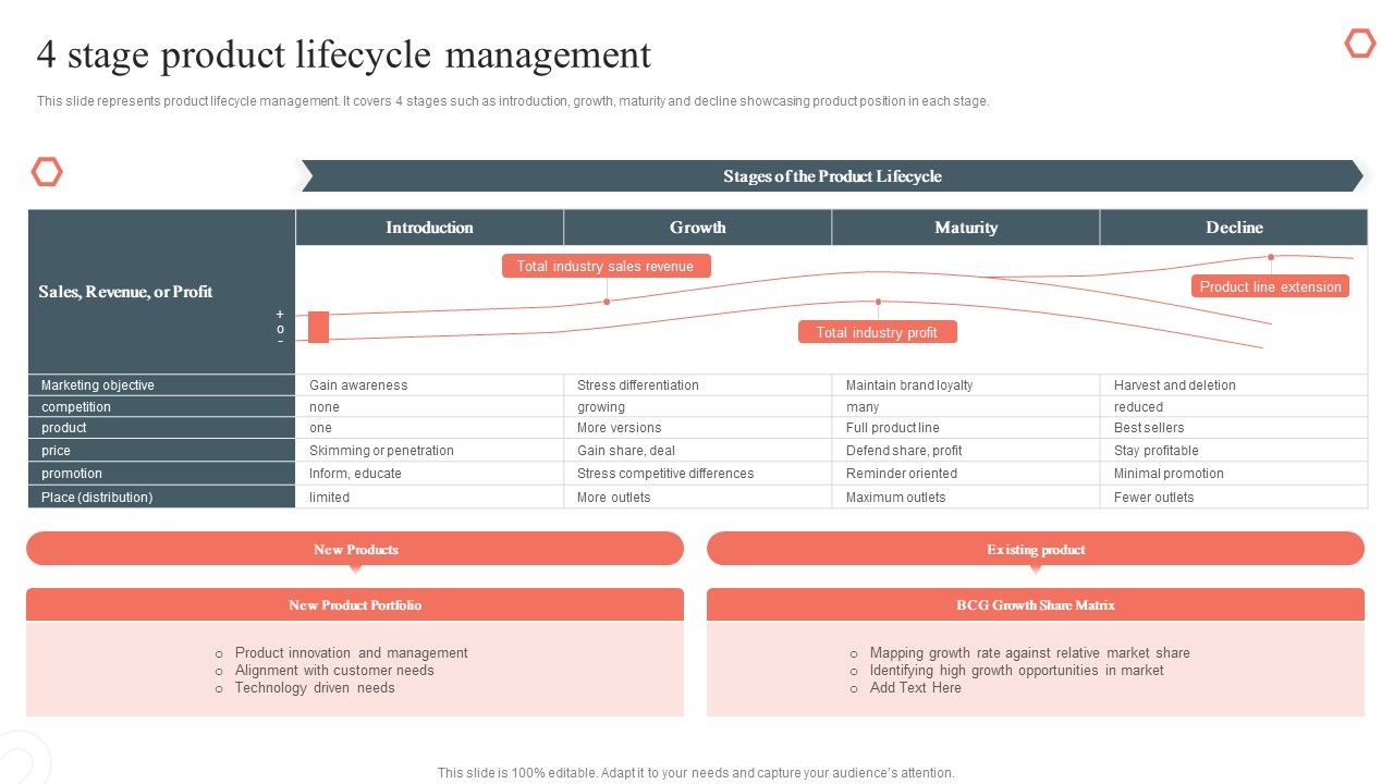 4_Stage_Product_Lifecycle_Management_Product_Development_And_Management_Plan_Rules_PDF_Slide_1.jpg