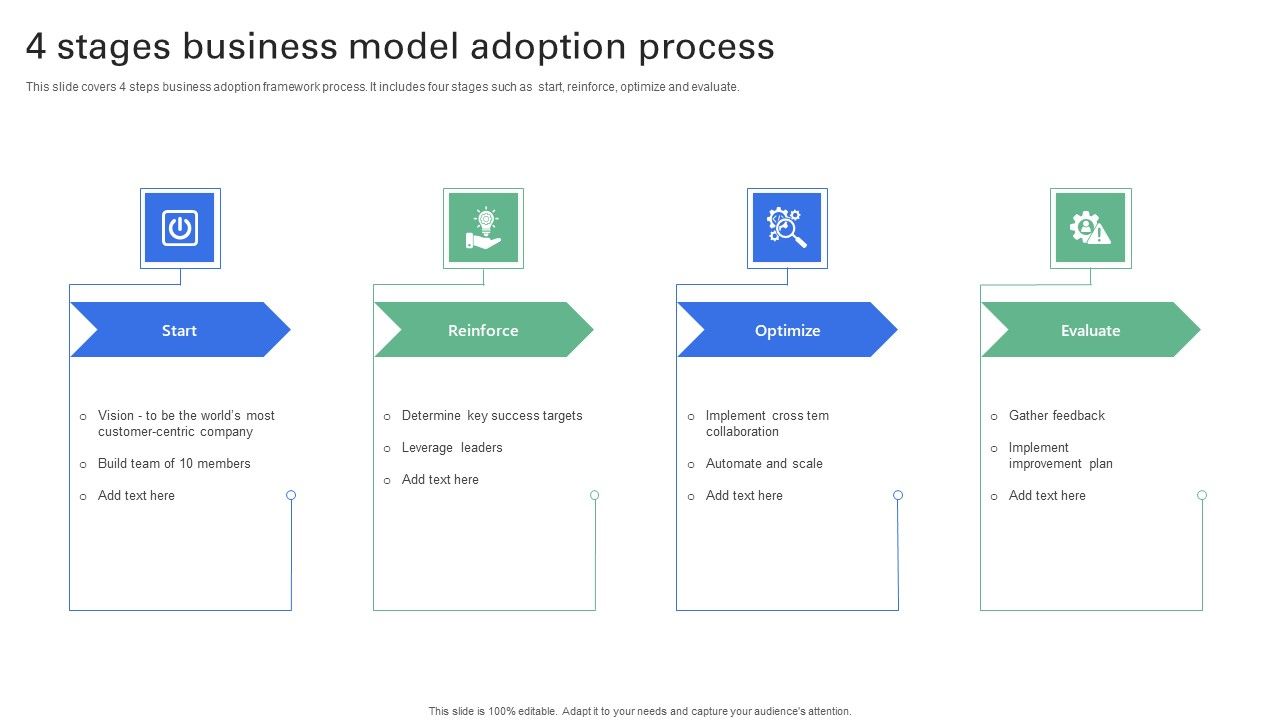 4_Stages_Business_Model_Adoption_Process_Download_PDF_Slide_1.jpg