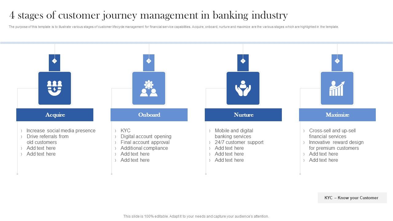 4_Stages_Of_Customer_Journey_Management_In_Banking_Industry_Ppt_Summary_Visuals_PDF_Slide_1.jpg