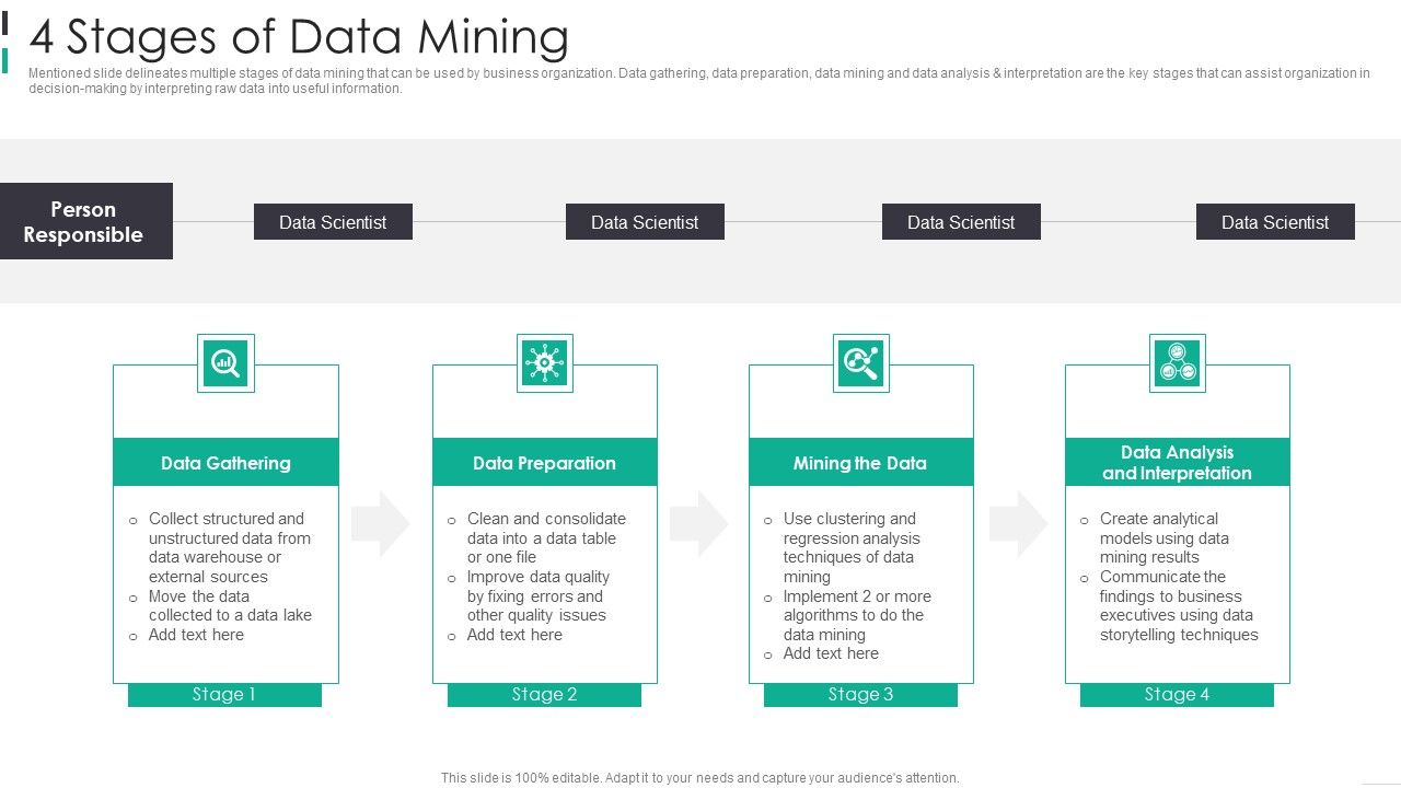 4_Stages_Of_Data_Mining_Infographics_PDF_Slide_1.jpg