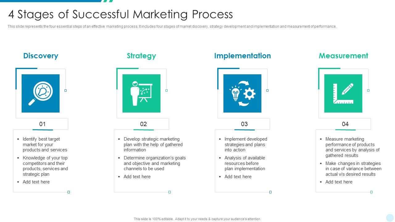 4_Stages_Of_Successful_Marketing_Process_Formats_PDF_Slide_1.jpg