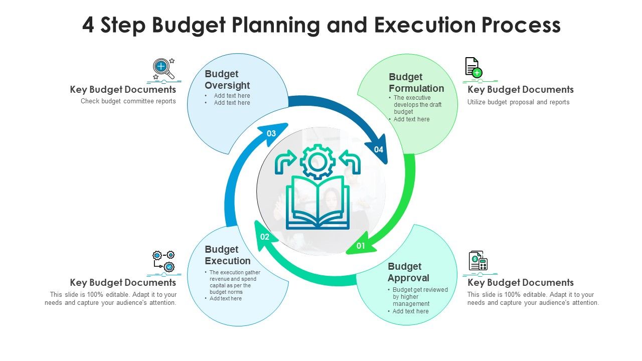 4_Step_Budget_Planning_And_Execution_Process_Ppt_PowerPoint_Presentation_File_Infographics_PDF_Slide_1.jpg