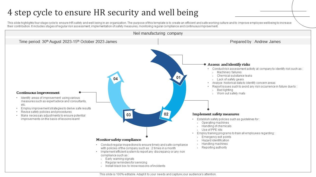 4_Step_Cycle_To_Ensure_HR_Security_And_Well_Being_Graphics_PDF_Slide_1.jpg