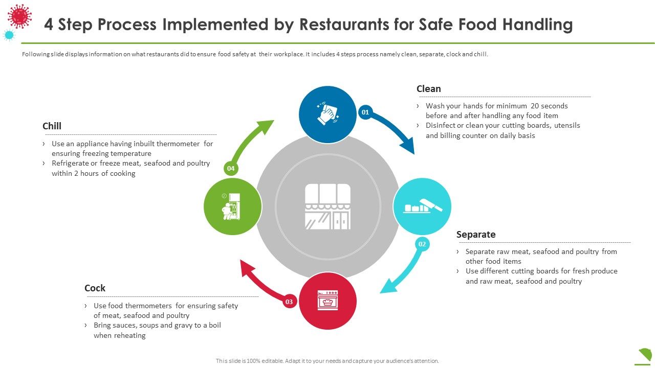4_Step_Process_Implemented_By_Restaurants_For_Safe_Food_Handling_Diagrams_PDF_Slide_1.jpg