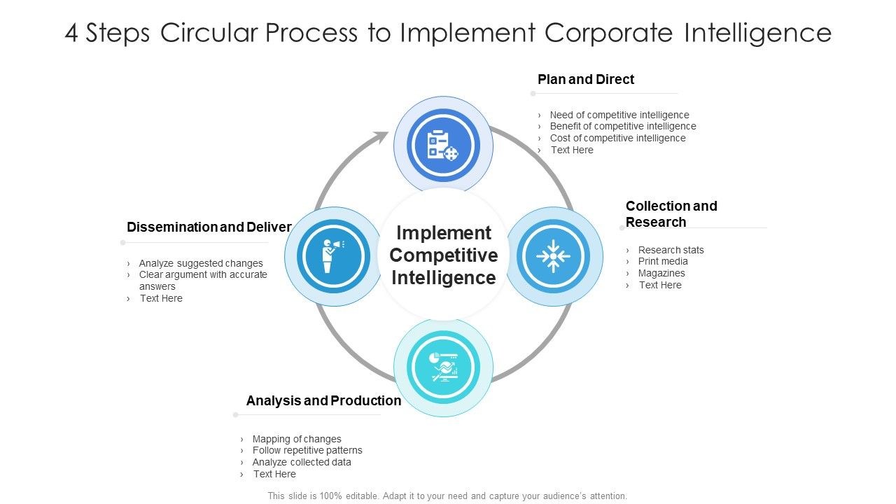 4_Steps_Circular_Process_To_Implement_Corporate_Intelligence_Ppt_Infographics_Model_PDF_Slide_1.jpg