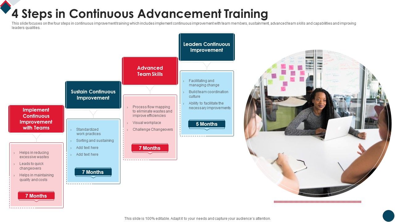 4_Steps_In_Continuous_Advancement_Training_Introduction_PDF_Slide_1.jpg