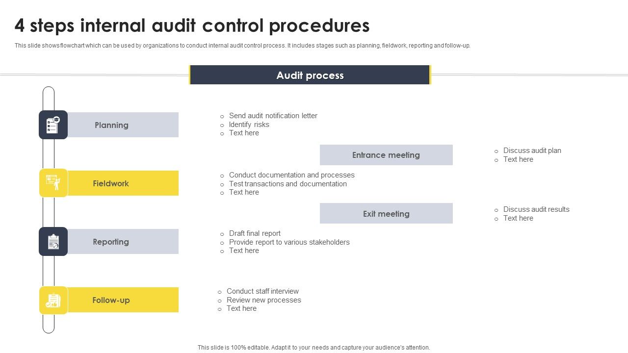 4_Steps_Internal_Audit_Control_Procedures_Demonstration_PDF_Slide_1.jpg