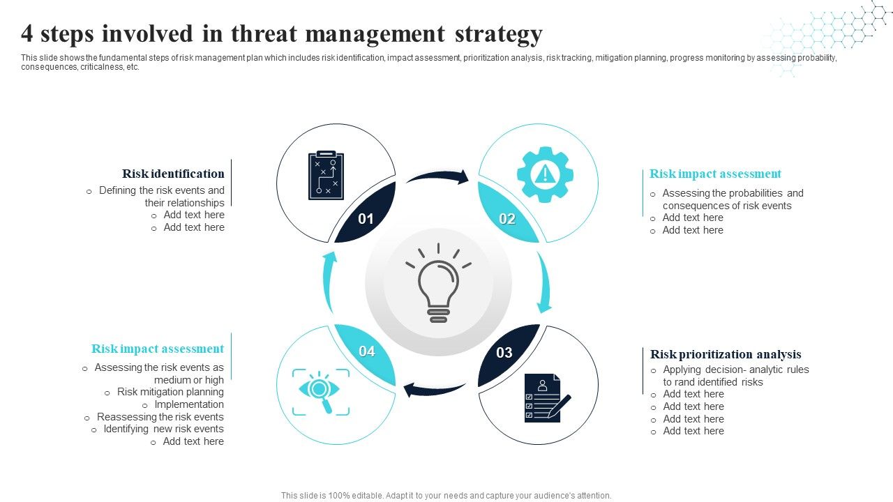 4_Steps_Involved_In_Threat_Management_Strategy_Rules_PDF_Slide_1.jpg