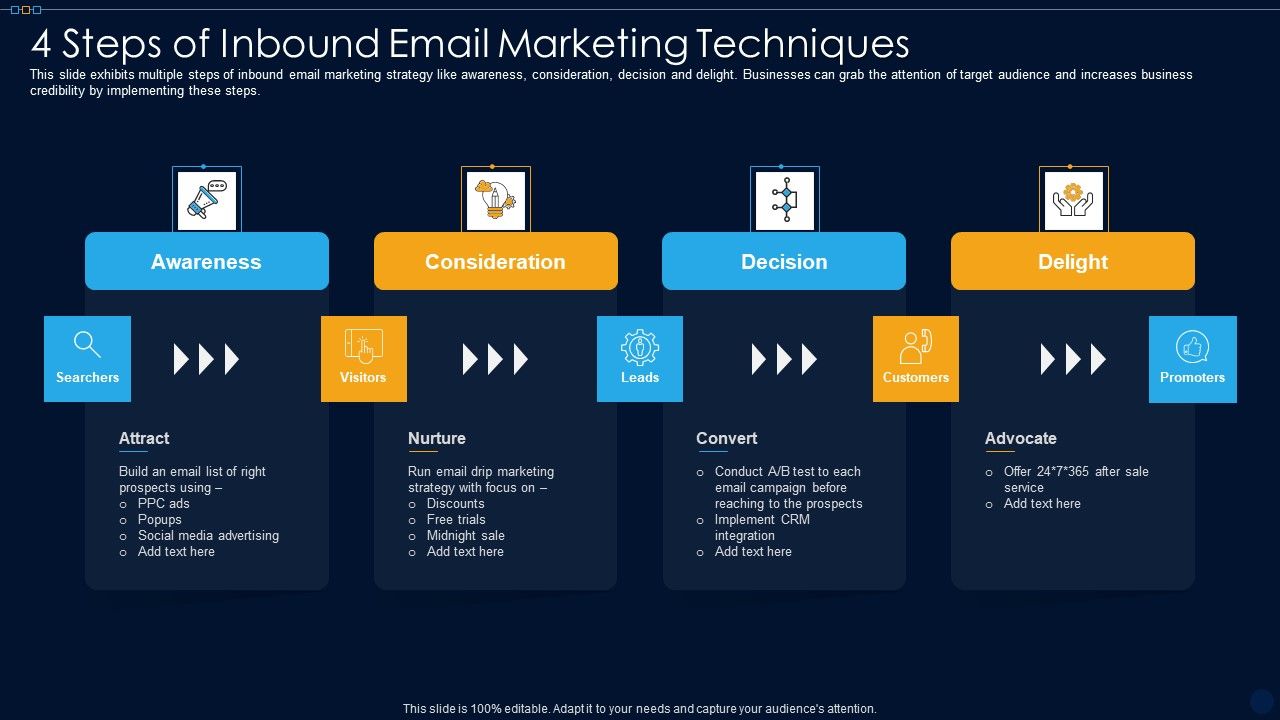 4_Steps_Of_Inbound_Email_Marketing_Techniques_Ppt_PowerPoint_Presentation_File_Slideshow_PDF_Slide_1.jpg
