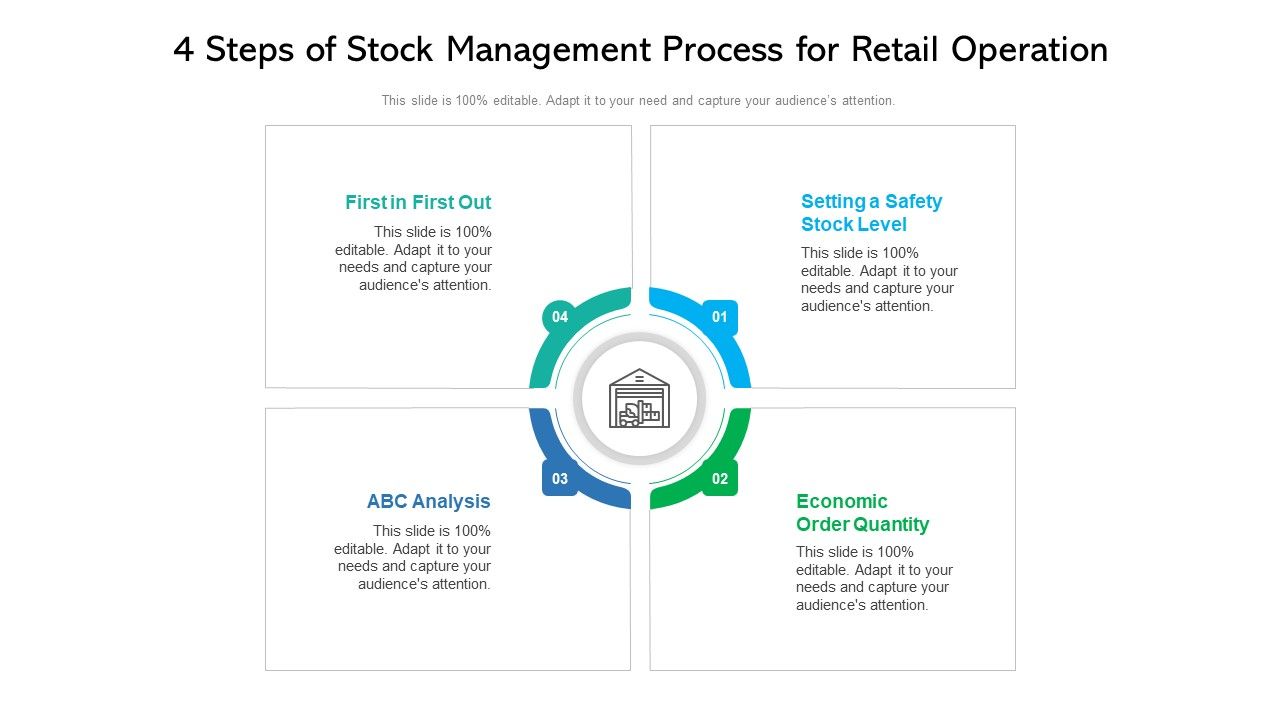 4_Steps_Of_Stock_Management_Process_For_Retail_Operation_Ppt_PowerPoint_Presentation_Diagram_Templates_PDF_Slide_1.jpg