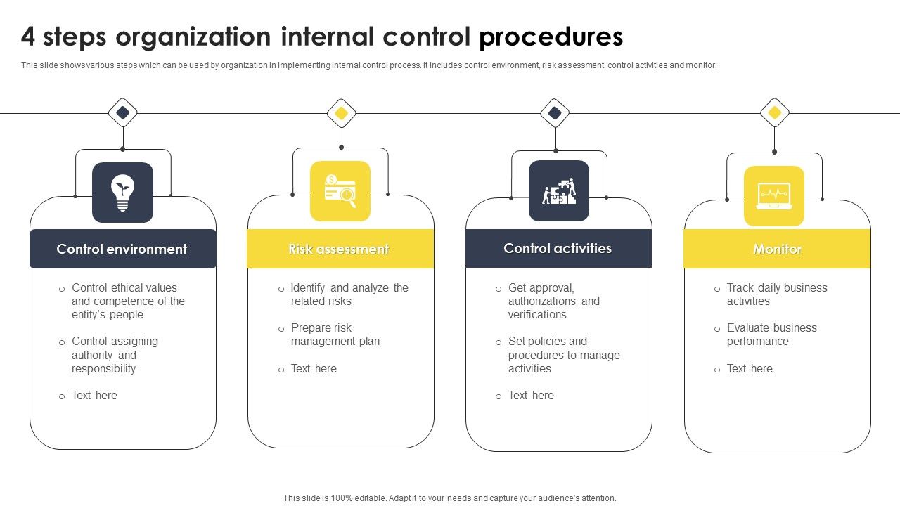 4_Steps_Organization_Internal_Control_Procedures_Demonstration_PDF_Slide_1.jpg