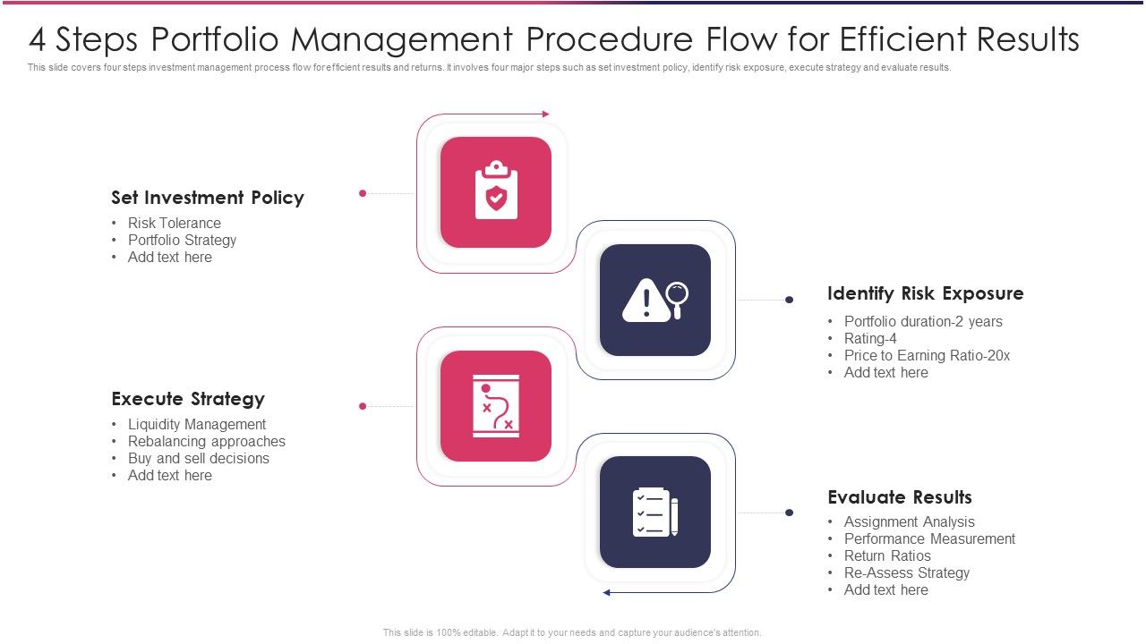 4_Steps_Portfolio_Management_Procedure_Flow_For_Efficient_Results_Structure_PDF_Slide_1.jpg