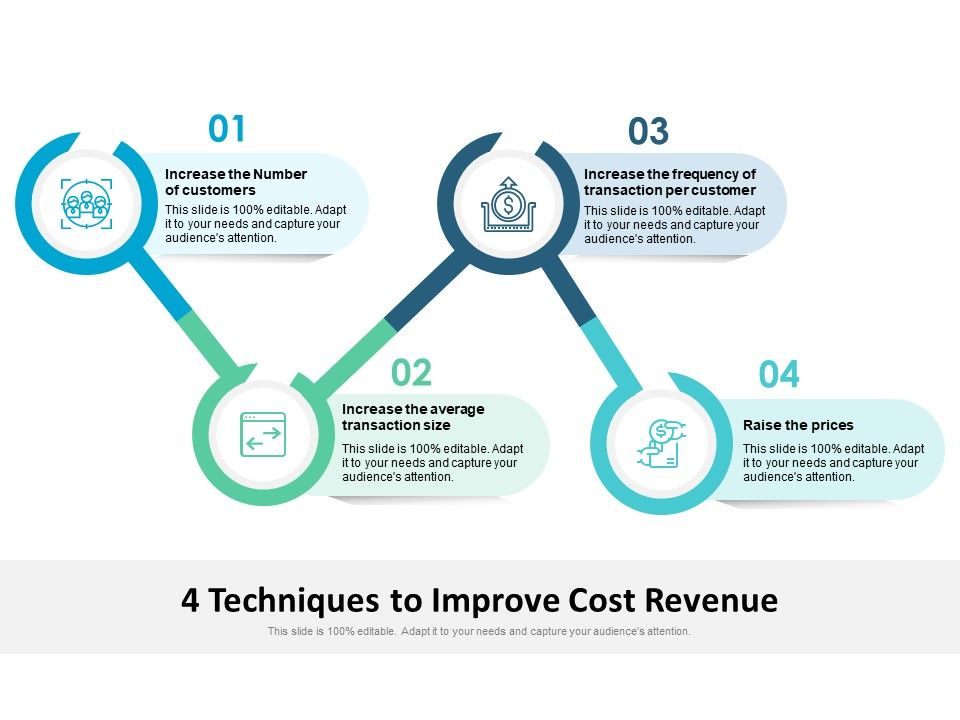 4_Techniques_To_Improve_Cost_Revenue_Ppt_PowerPoint_Presentation_Gallery_Background_Image_PDF_Slide_1.jpg