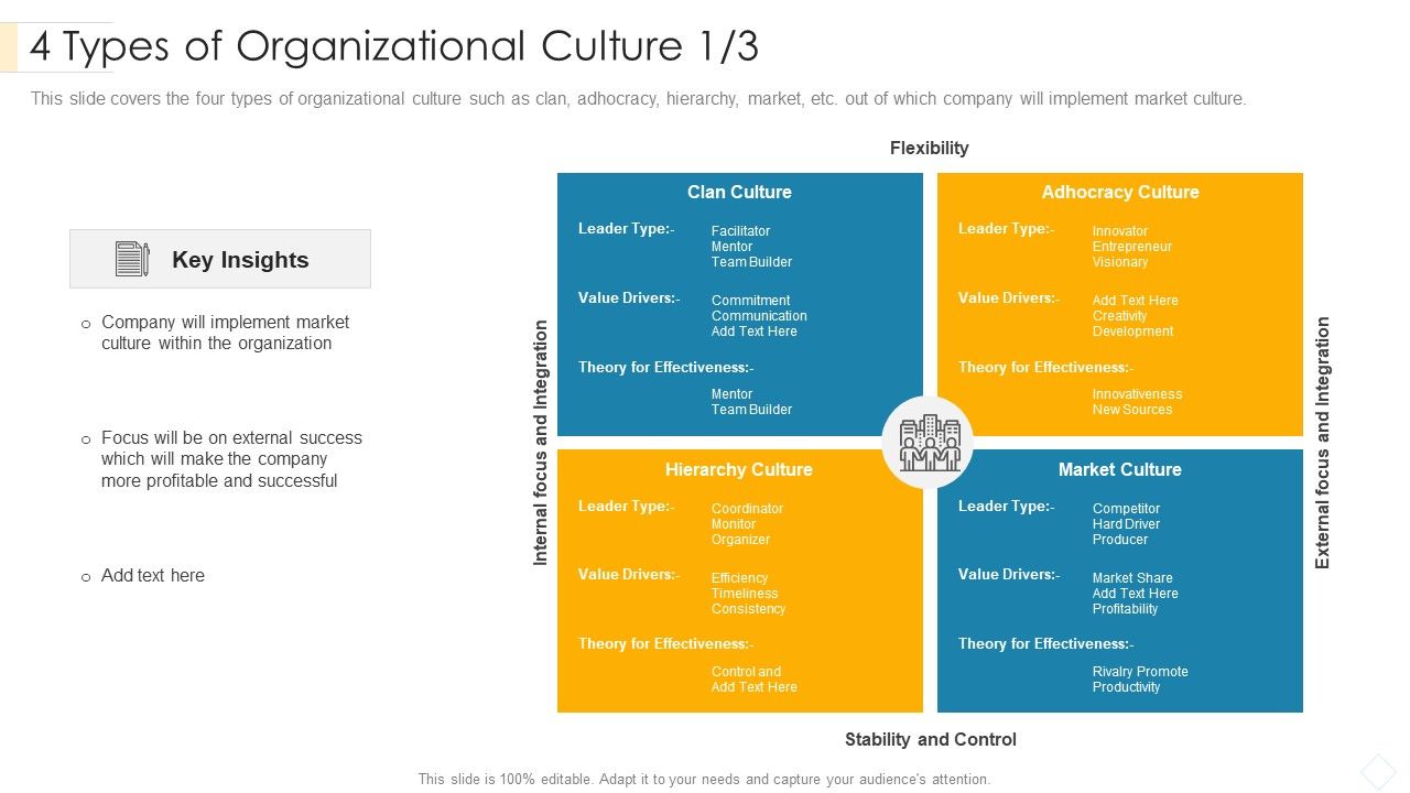 4_Types_Of_Organizational_Culture_Control_Slides_PDF_Slide_1.jpg
