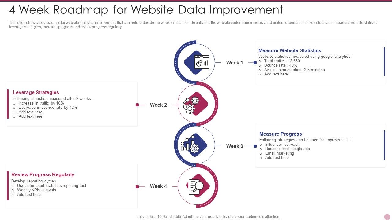 4_Week_Roadmap_For_Website_Data_Improvement_Pictures_PDF_Slide_1.jpg