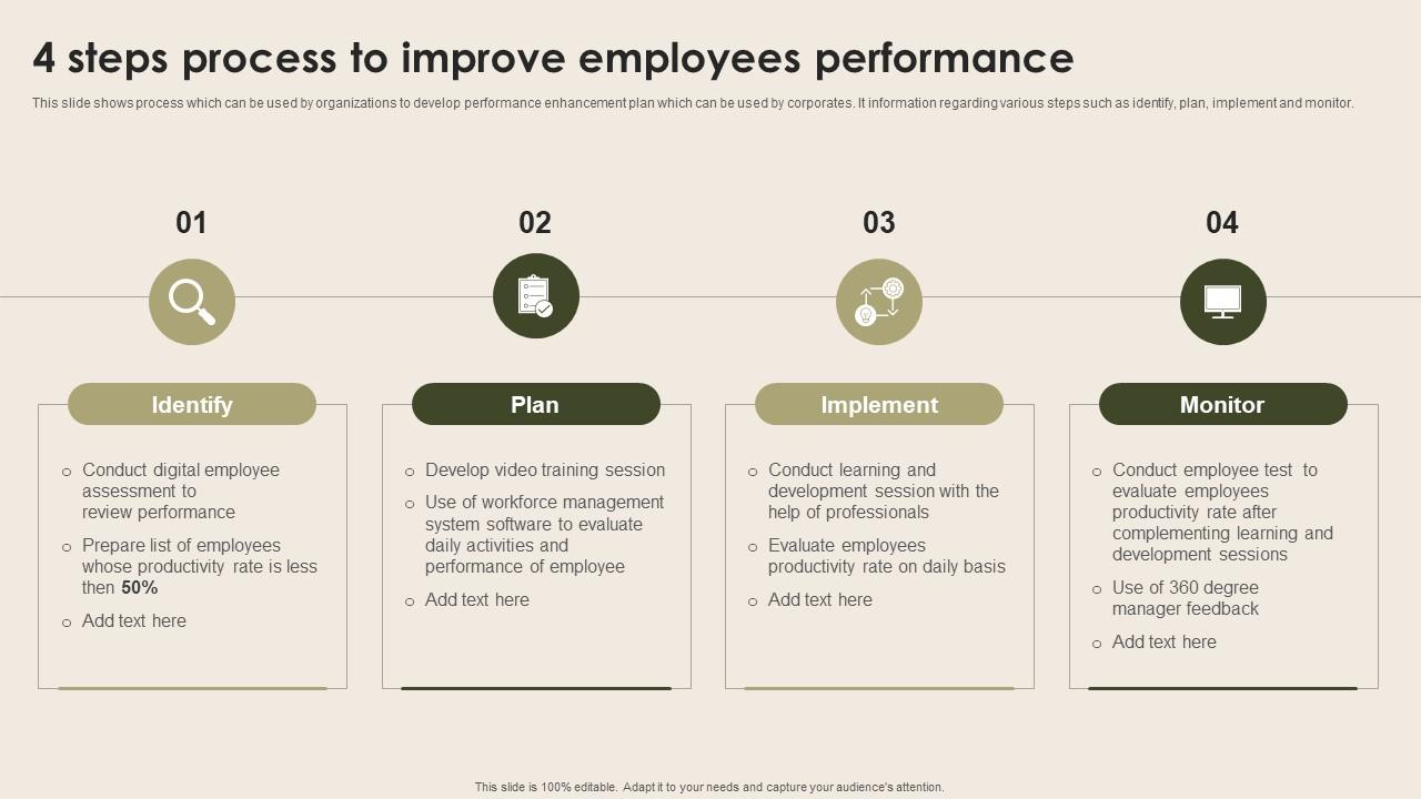 4 Steps Process To Improve Employees Performance Nurturing Positive Work Culture Sample Pdf