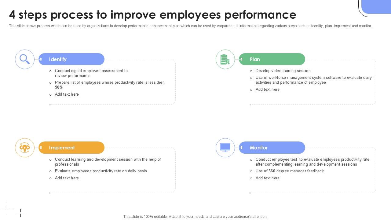 4 Steps Process To Improve Employees Performance Plan To Develop Ppt Slides