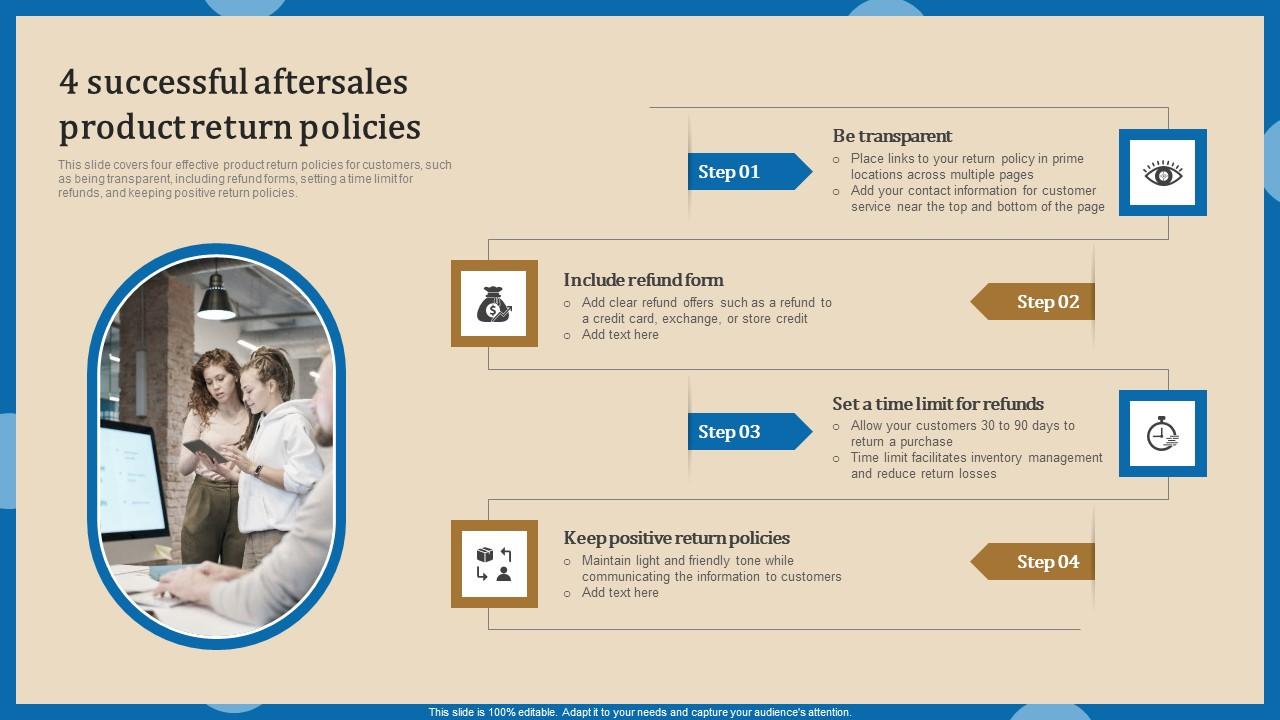 4 Successful Aftersales Product Increasing Client Retention Through Efficient Infographics Pdf