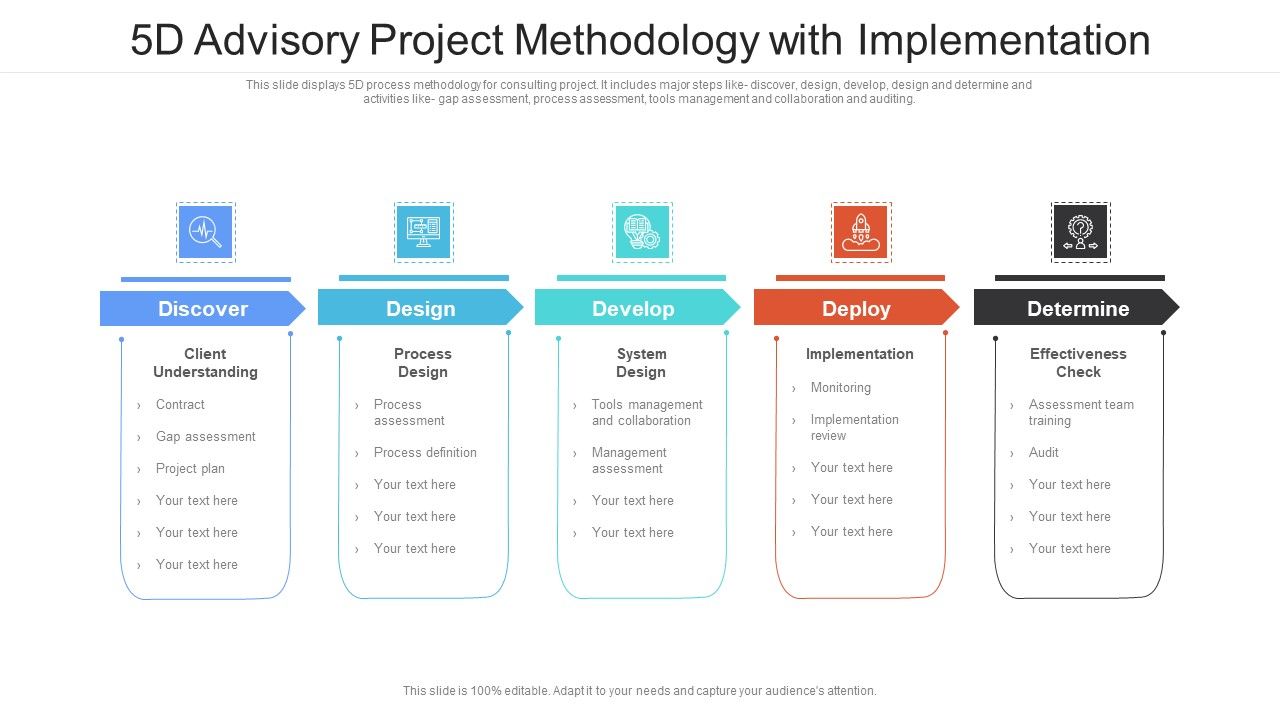 5D_Advisory_Project_Methodology_With_Implementation_Ppt_PowerPoint_Presentation_File_Demonstration_PDF_Slide_1.jpg
