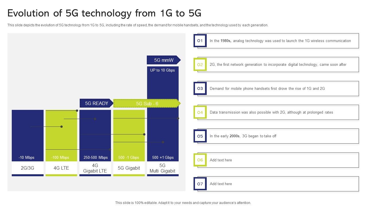 5G_And_4G_Networks_Comparative_Analysis_Evolution_Of_5G_Technology_From_1G_To_5G_Ideas_PDF_Slide_1.jpg