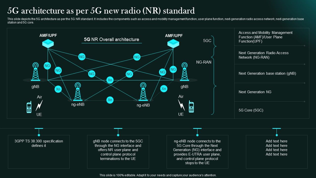 5G_Architecture_As_Per_5G_New_Radio_Nr_Standard_5G_Network_Functional_Architecture_Pictures_PDF_Slide_1.jpg
